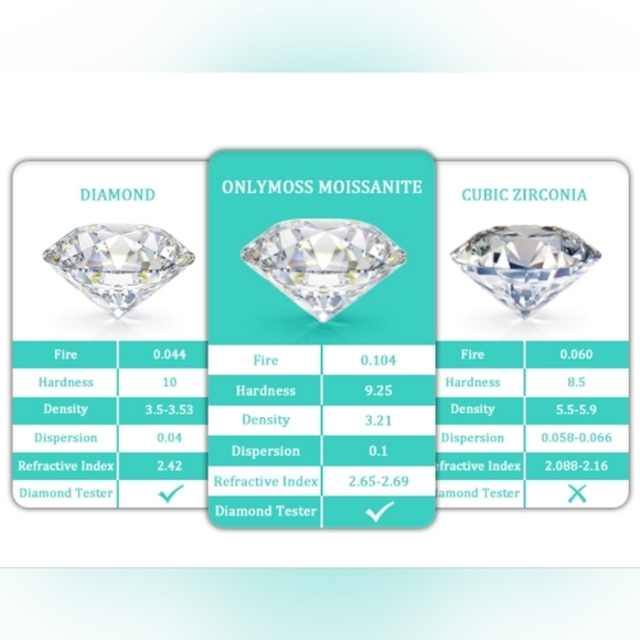 2cwt vvs1 color D 6.5mm Round moissonite diamond studs W certificates - Picture 13 of 17